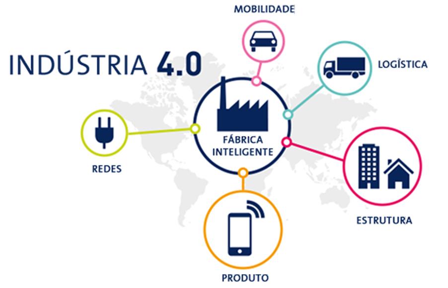 industria-4-0